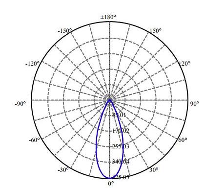 Nata Lighting Company Limited -  V3HD LN01D02836DA-N